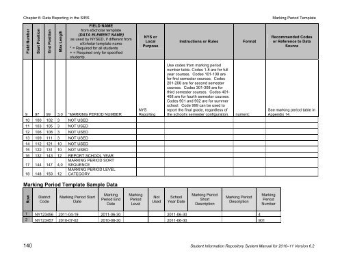 SIRS - p-12 - New York State Education Department