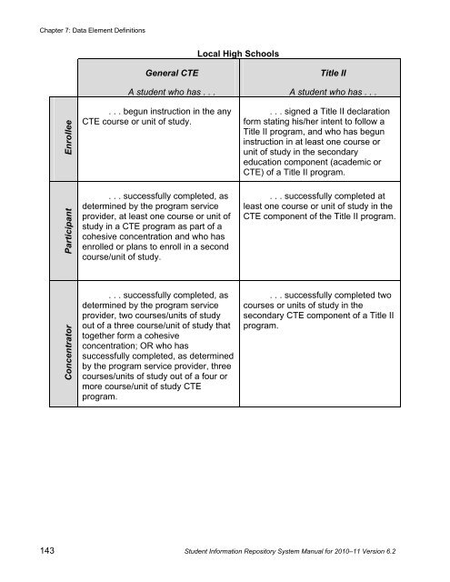 SIRS - p-12 - New York State Education Department