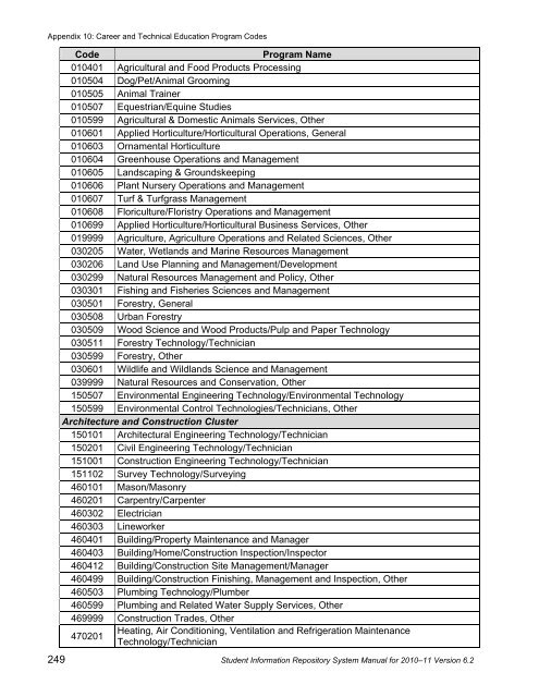 SIRS - p-12 - New York State Education Department