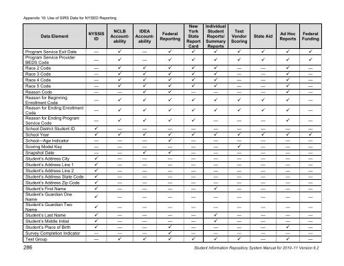 SIRS - p-12 - New York State Education Department