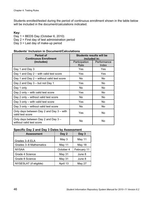 SIRS - p-12 - New York State Education Department