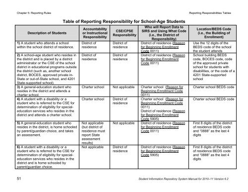 SIRS - p-12 - New York State Education Department