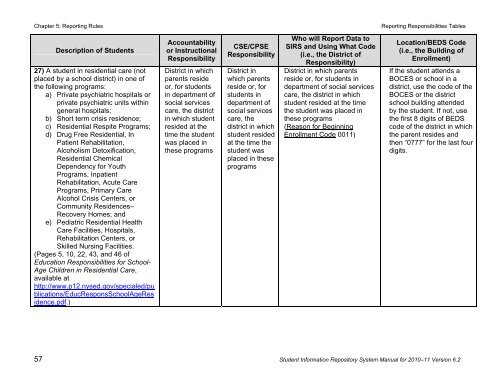 SIRS - p-12 - New York State Education Department