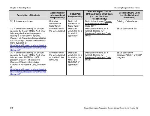 SIRS - p-12 - New York State Education Department