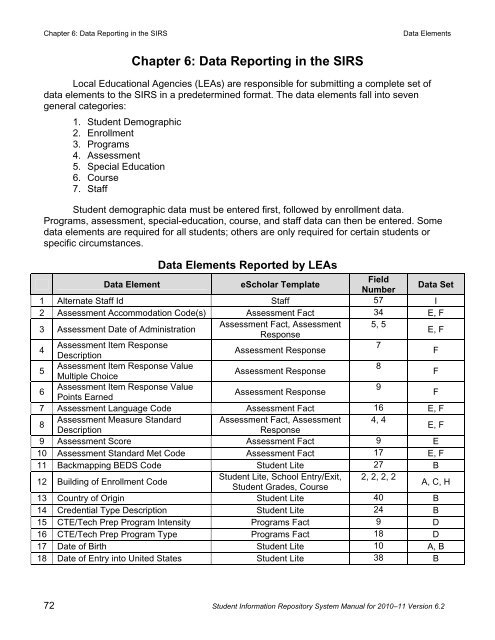 SIRS - p-12 - New York State Education Department