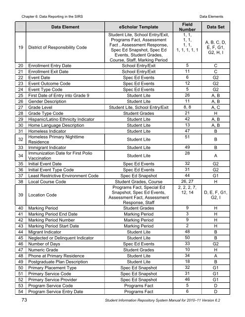 SIRS - p-12 - New York State Education Department