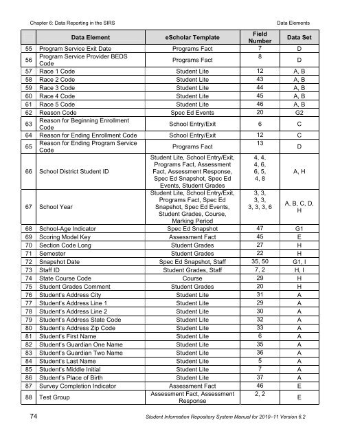 SIRS - p-12 - New York State Education Department