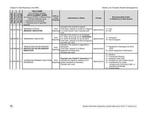 SIRS - p-12 - New York State Education Department