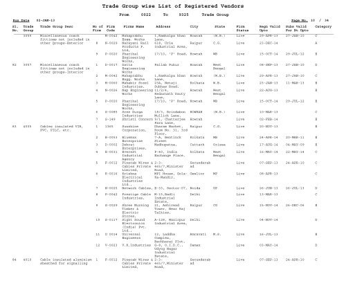 Trade Group wise List of Registered Vendors