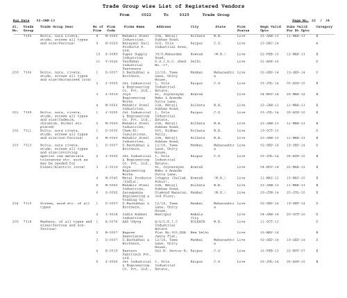 Trade Group wise List of Registered Vendors