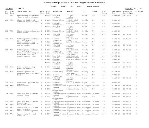 Trade Group wise List of Registered Vendors