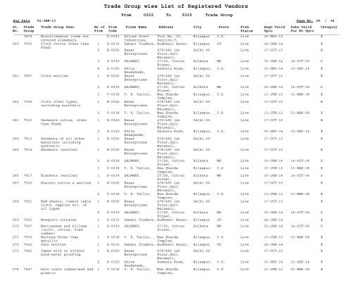 Trade Group wise List of Registered Vendors