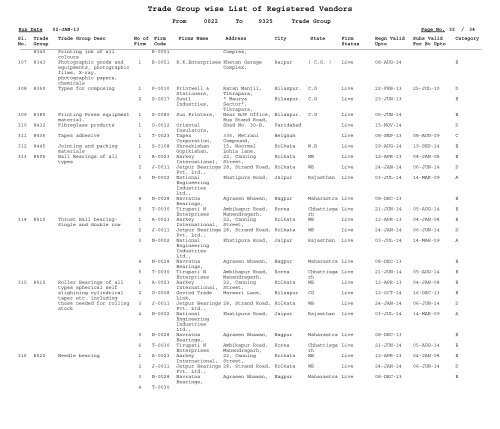 Trade Group wise List of Registered Vendors