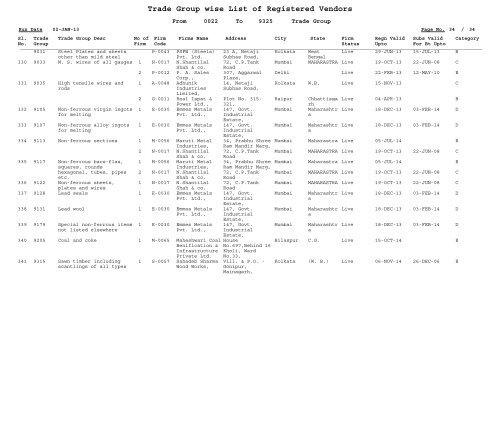 Trade Group wise List of Registered Vendors