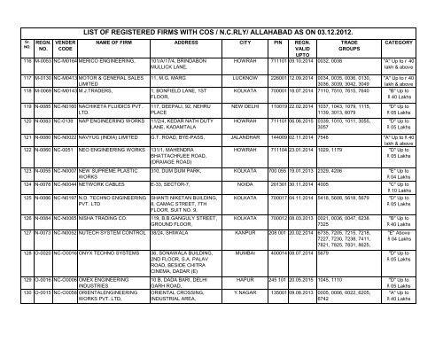 allahabad as on 03.12.2012. - North Central Railway