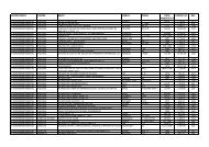 DEPARTAMENT CENTRE EQUIP MARCA MODEL DATA ...