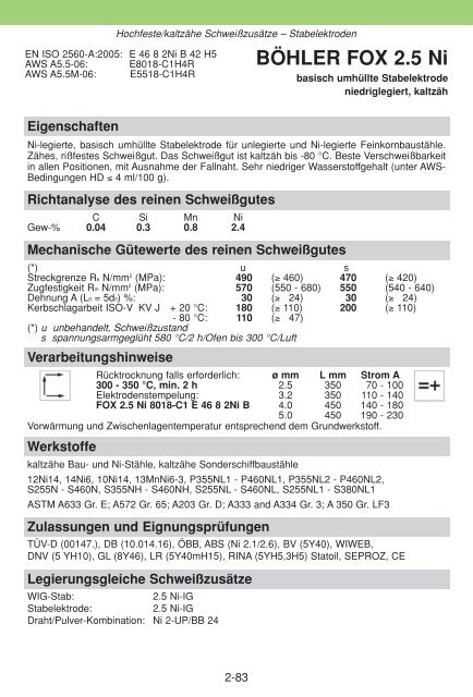 WISSENSWERTES FÜR DEN SCHWEISSER