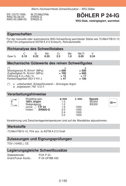 WISSENSWERTES FÜR DEN SCHWEISSER