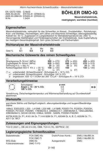 WISSENSWERTES FÜR DEN SCHWEISSER