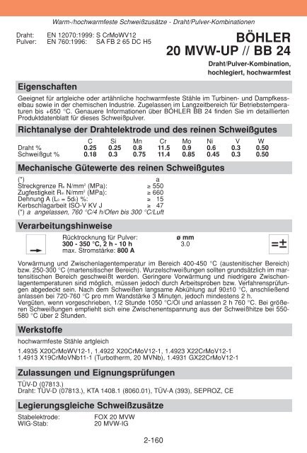 WISSENSWERTES FÜR DEN SCHWEISSER