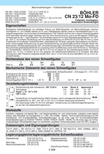 WISSENSWERTES FÜR DEN SCHWEISSER