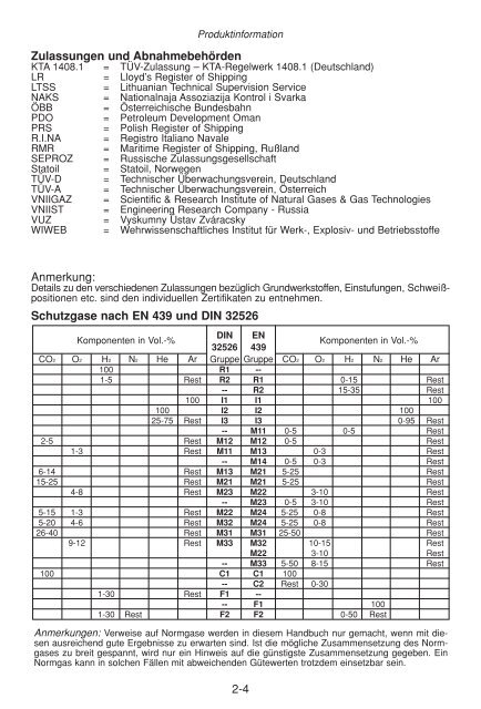 WISSENSWERTES FÜR DEN SCHWEISSER