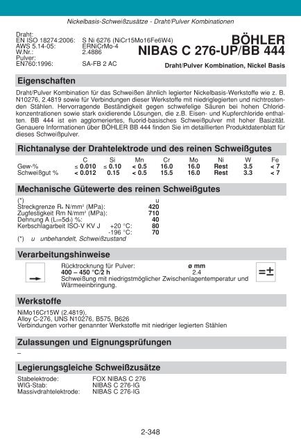 WISSENSWERTES FÜR DEN SCHWEISSER