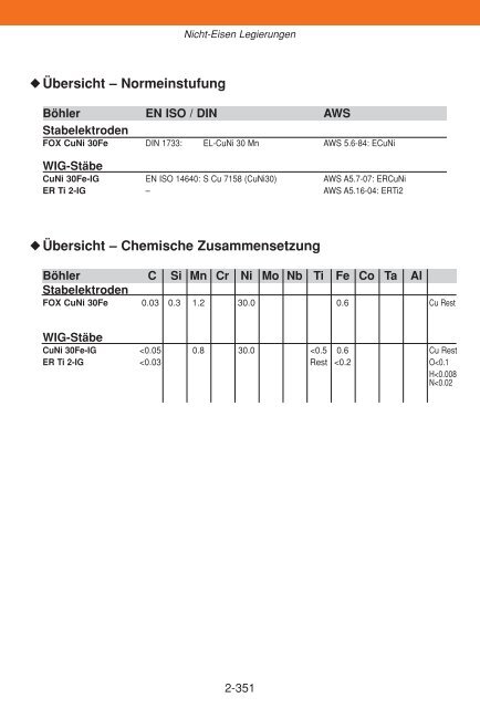 WISSENSWERTES FÜR DEN SCHWEISSER