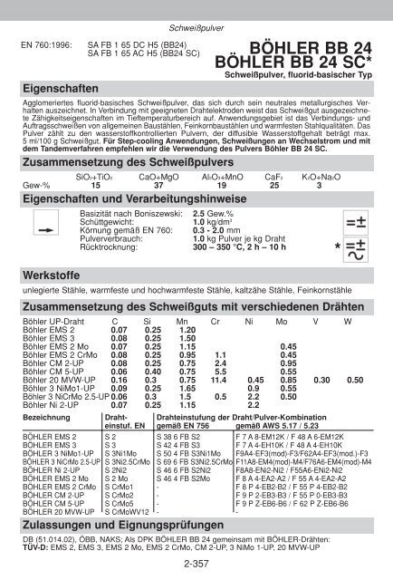 WISSENSWERTES FÜR DEN SCHWEISSER