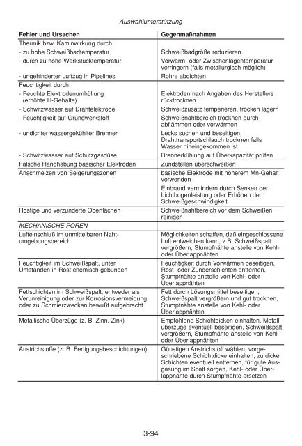 WISSENSWERTES FÜR DEN SCHWEISSER