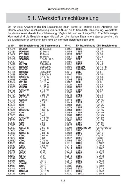 WISSENSWERTES FÜR DEN SCHWEISSER