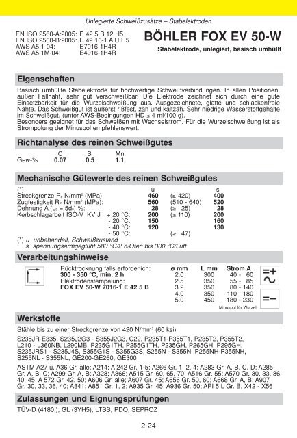 WISSENSWERTES FÜR DEN SCHWEISSER