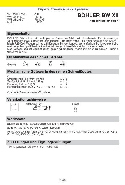 WISSENSWERTES FÜR DEN SCHWEISSER