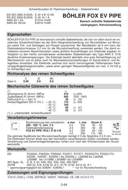 WISSENSWERTES FÜR DEN SCHWEISSER