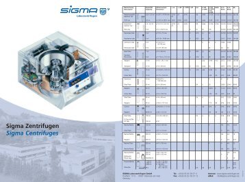 Sigma Zentrifugen Sigma Centrifuges