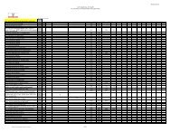 Safariland Will Fit Chart