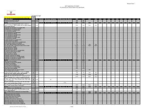 Safariland Will Fit Chart