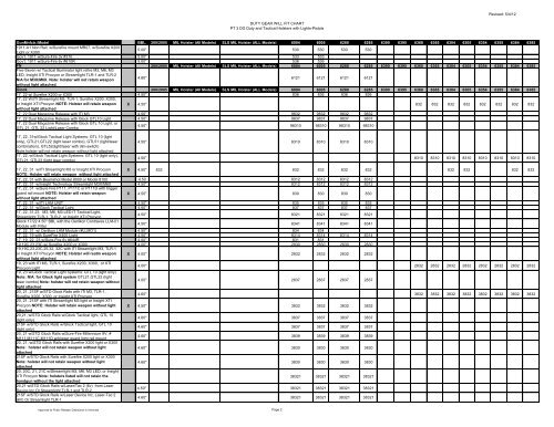 Tlr 22 4 Gearing Chart