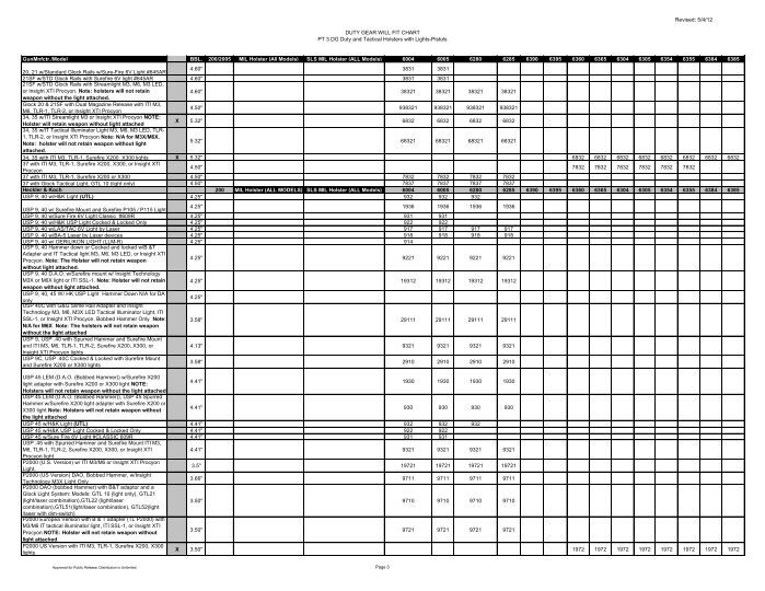 DUTY GEAR WILL FIT CHART PT 3 DG Duty and ... - Safariland