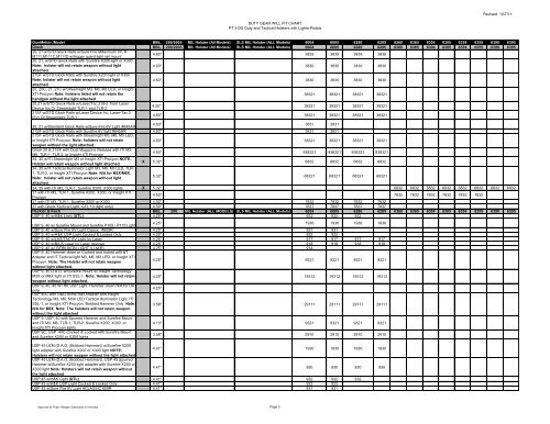 Safariland Holster Fit Chart