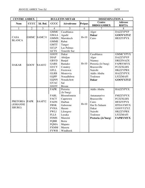 ambex - ICAO