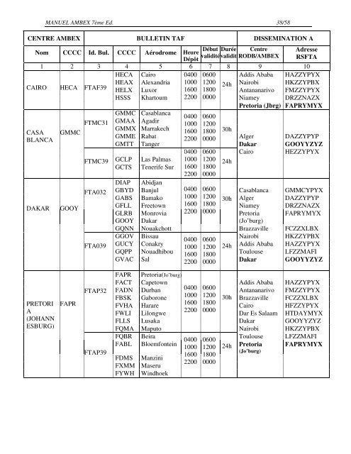 ambex - ICAO