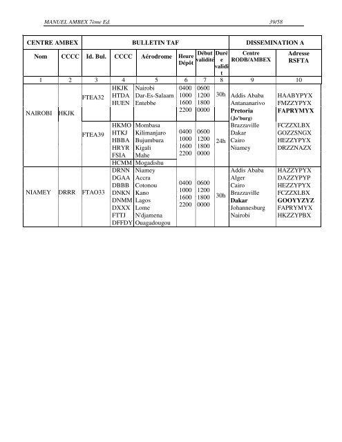 ambex - ICAO