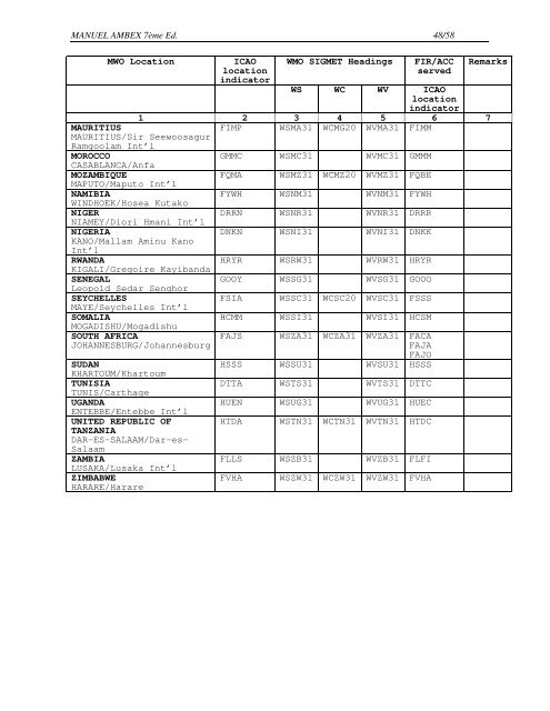 ambex - ICAO