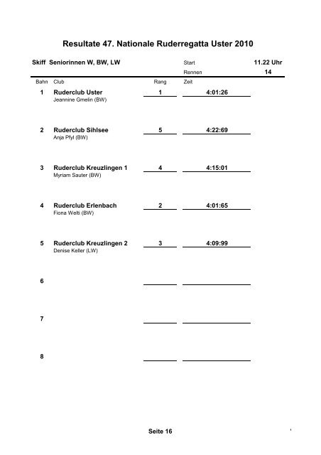 Resultate 47. Nationale Ruderregatta Uster 2010