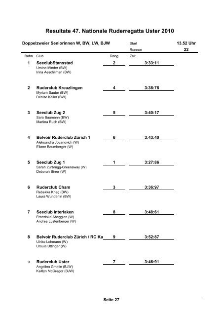 Resultate 47. Nationale Ruderregatta Uster 2010