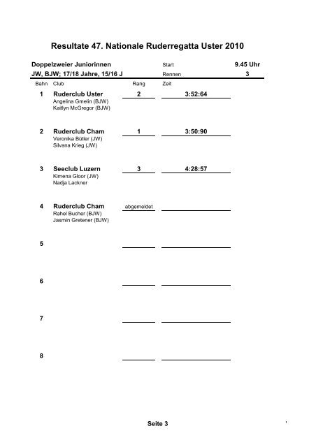 Resultate 47. Nationale Ruderregatta Uster 2010