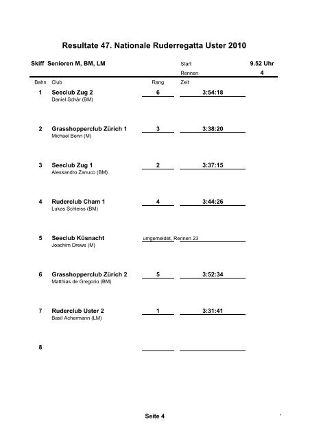 Resultate 47. Nationale Ruderregatta Uster 2010