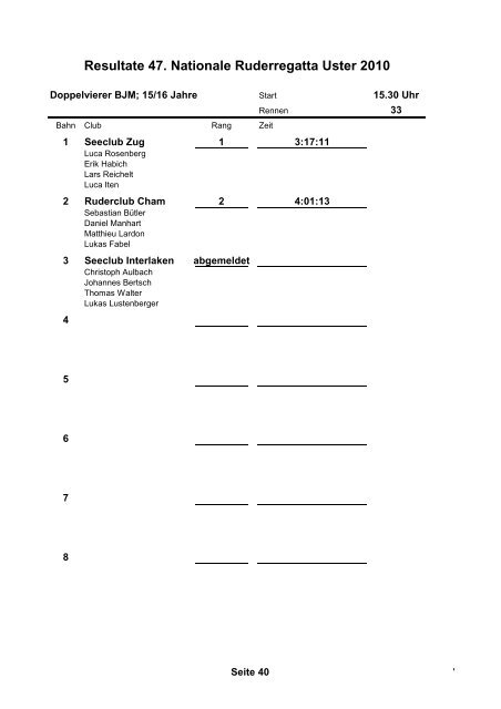 Resultate 47. Nationale Ruderregatta Uster 2010