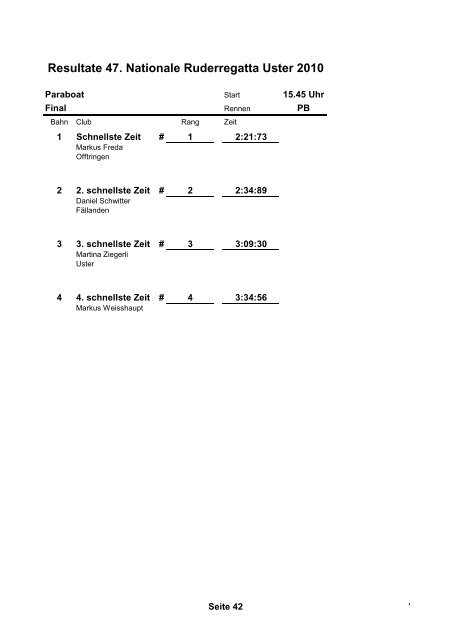 Resultate 47. Nationale Ruderregatta Uster 2010